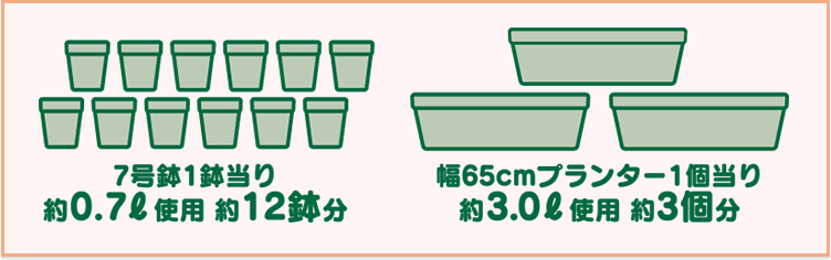 使用量の目安