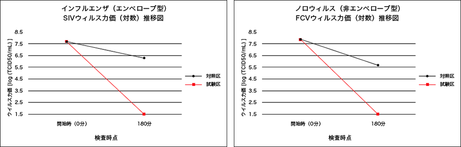 性能概略