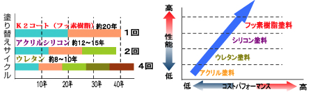 高耐候性